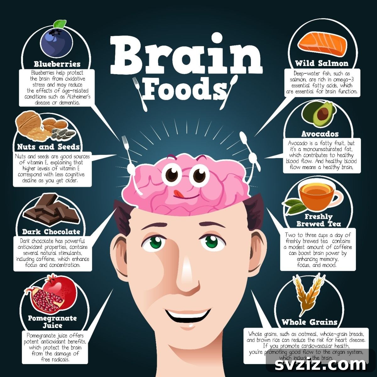 Genius Student Strategies 16 brain foods