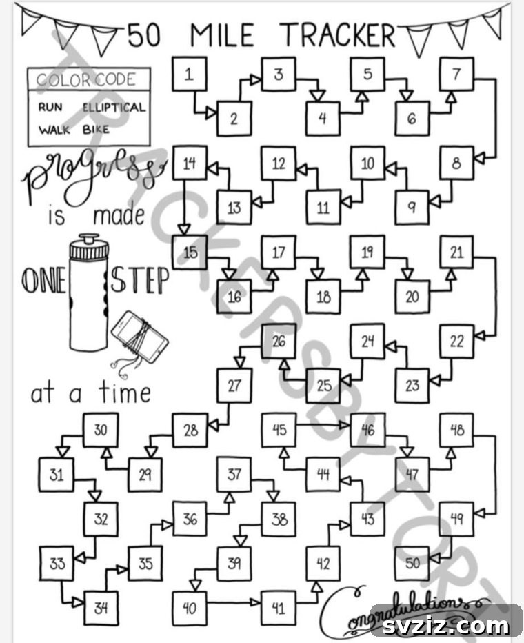 Bullet Journal Your Way to Weight Loss 20 Spreads 15 50 Mile Tracker