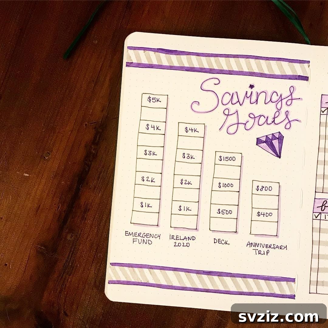 Savings Goals Matrix Bullet Journal