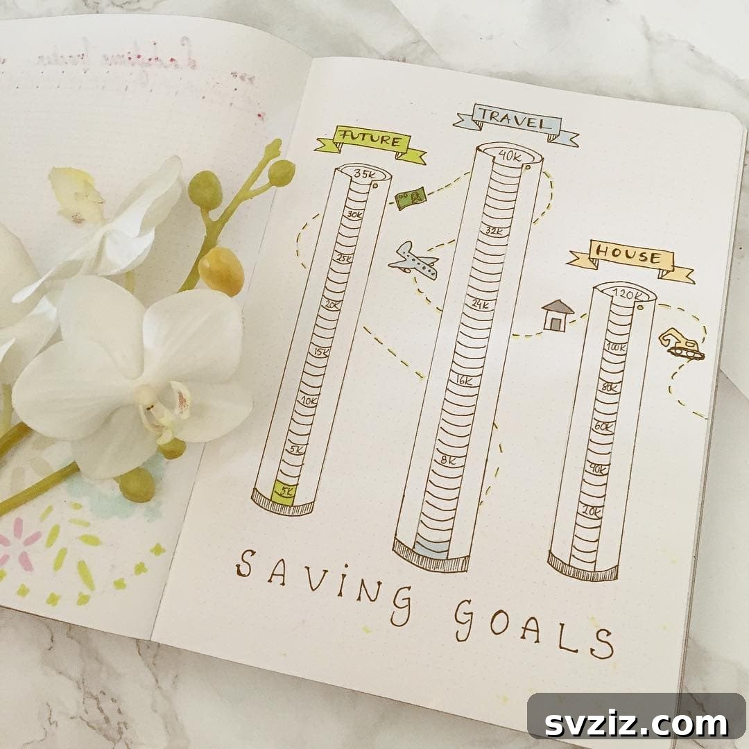 Saving Goals Bullet Journal Spread
