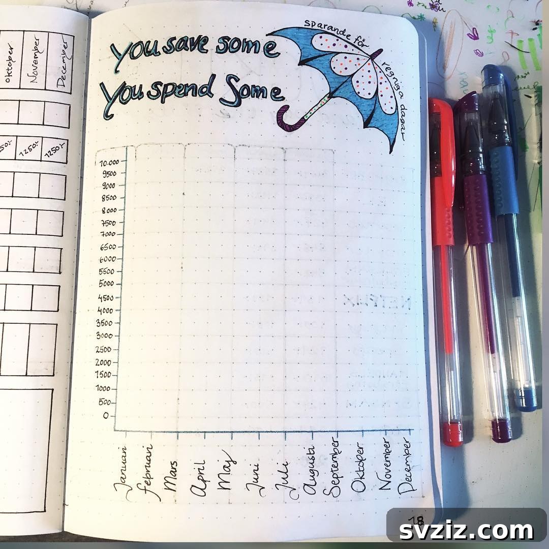 Spending Tracking Bullet Journal