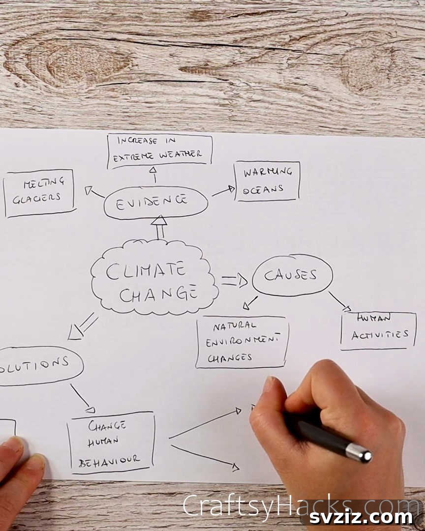 student creating a concept map for revision