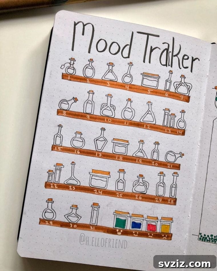 Chemistry-Inspired Mood Tracker