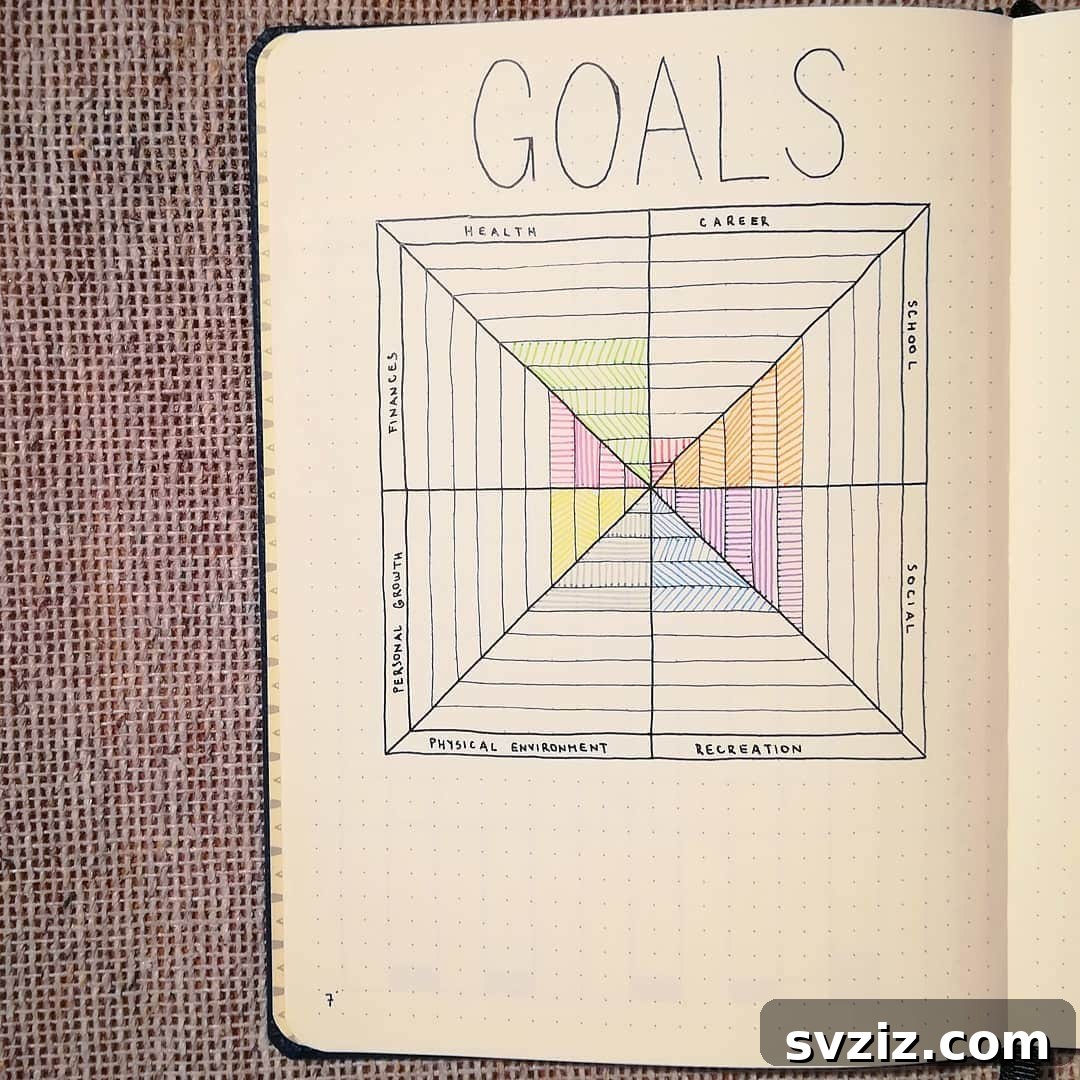 20 Inspiring Bullet Journal Goal Spreads 8 Life Wheel