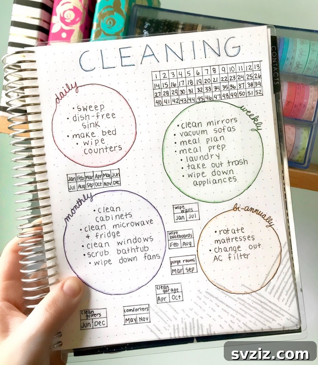 A bullet journal spread encouraging cleaning, using circular shapes instead of rectangular ones to list tasks, adding visual interest.